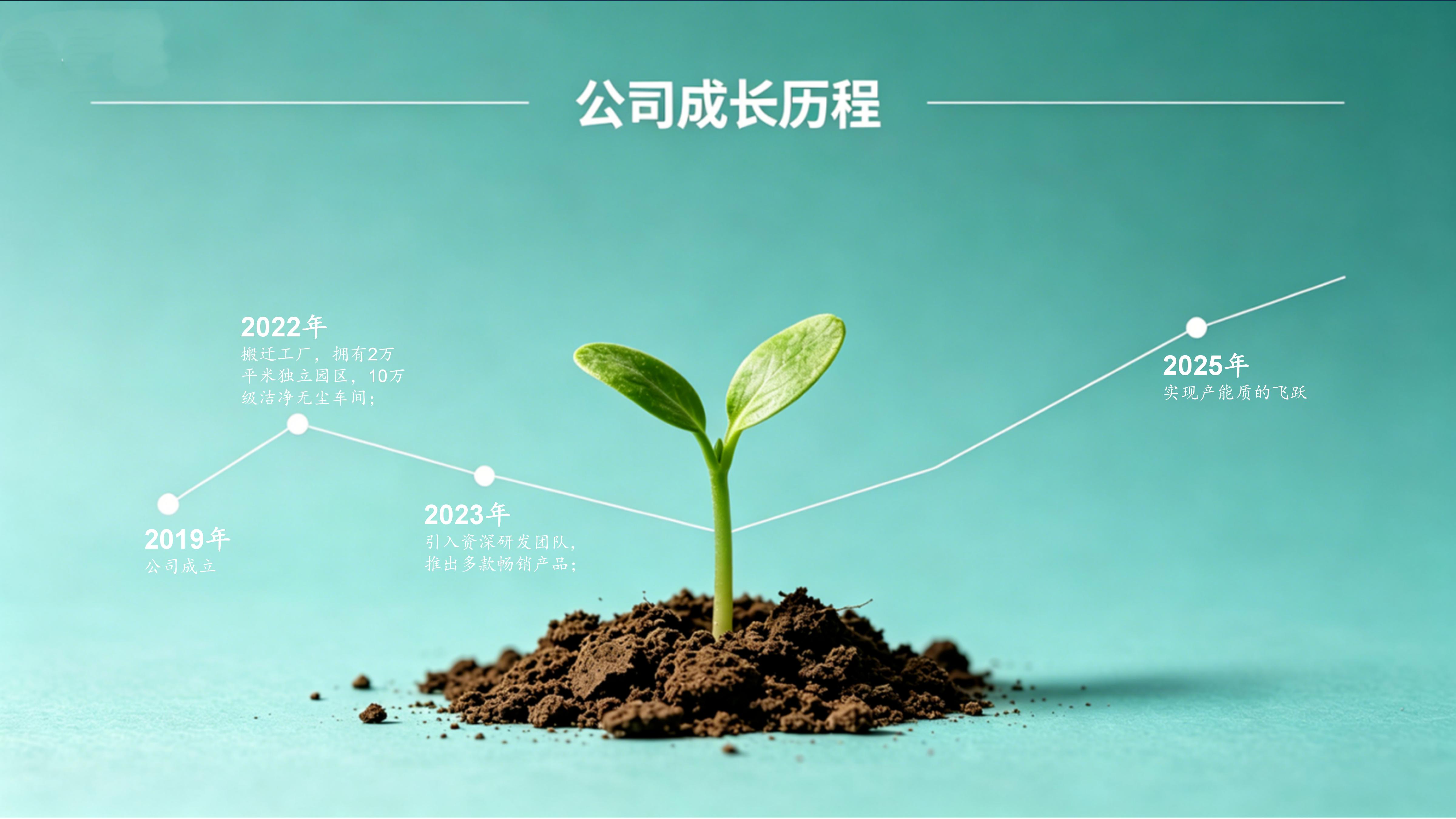 文化与发展